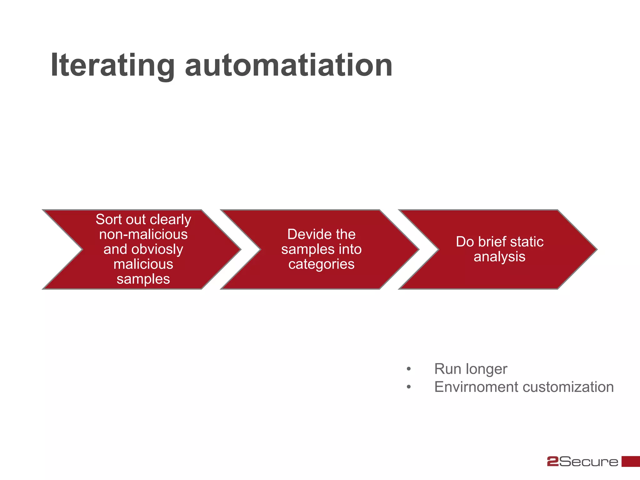 Iterating automatiation



   Sort out clearly
   non-malicious       Devide the
                                           Do brief static
    and obviosly      samples into
                                             analysis
     malicious         categories
      samples




                                     •   Run longer
                                     •   Envirnoment customization
 