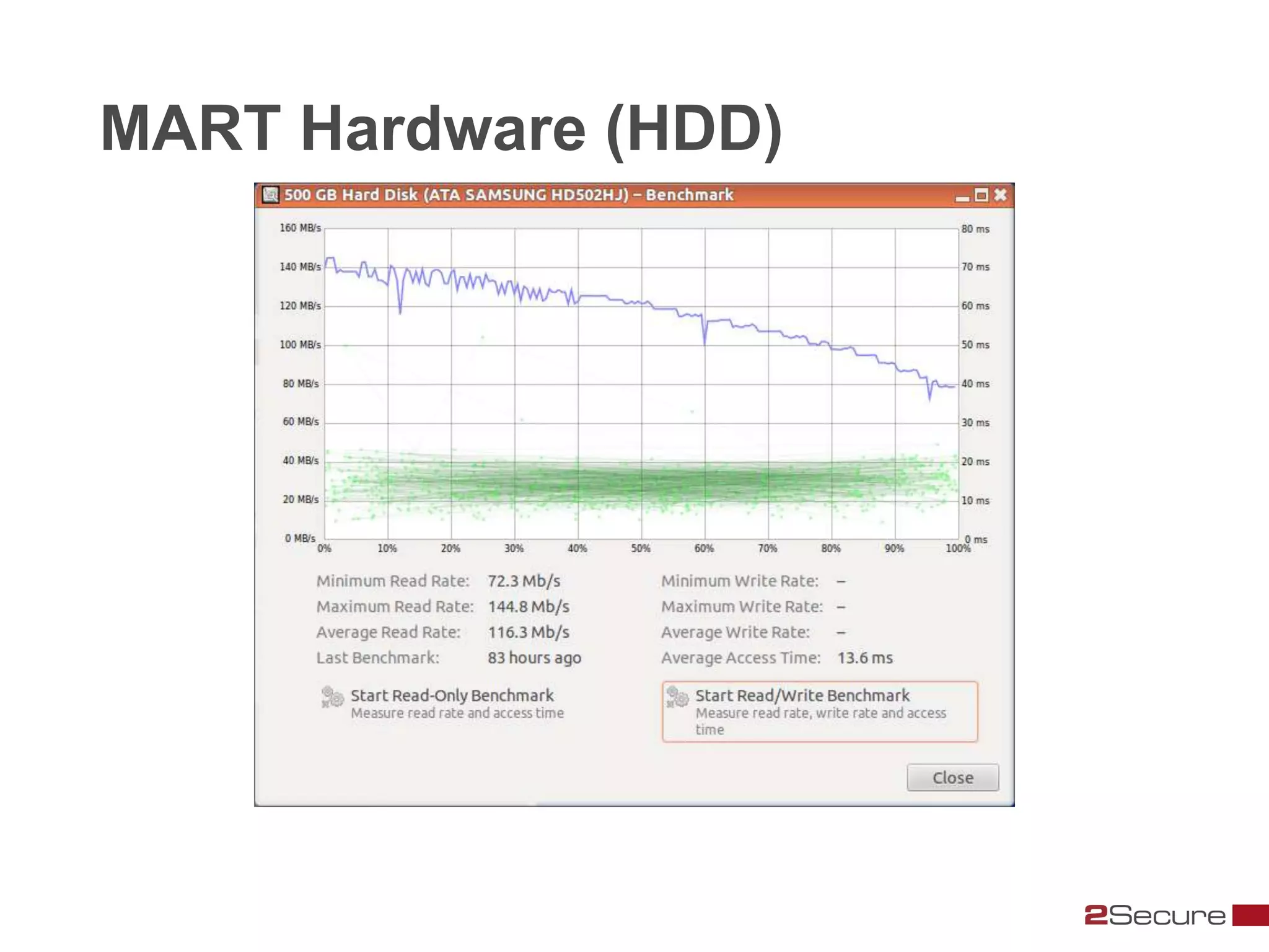 MART Hardware (HDD)
 