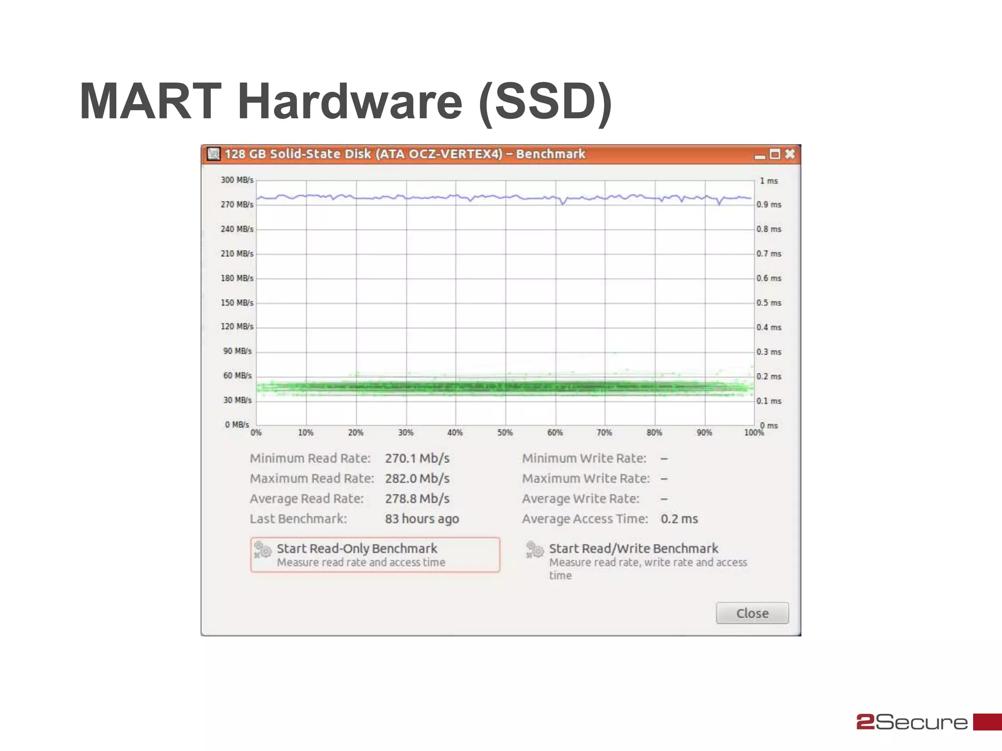 MART Hardware (SSD)
 