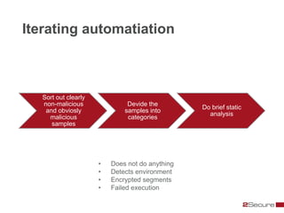Iterating automatiation



   Sort out clearly
   non-malicious               Devide the
                                                 Do brief static
    and obviosly              samples into
                                                   analysis
     malicious                 categories
      samples




                      •   Does not do anything
                      •   Detects environment
                      •   Encrypted segments
                      •   Failed execution
 