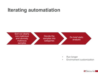 Iterating automatiation



   Sort out clearly
   non-malicious       Devide the
                                           Do brief static
    and obviosly      samples into
                                             analysis
     malicious         categories
      samples




                                     •   Run longer
                                     •   Envirnoment customization
 