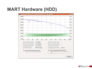 MART Hardware (HDD)
 