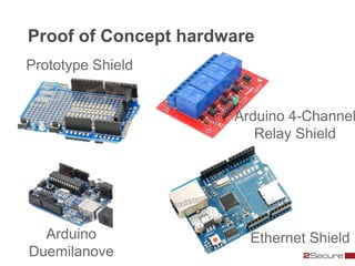 Proof of Concept hardware
Prototype Shield


                      Arduino 4-Channel
                         Relay Shield




  Arduino               Ethernet Shield
Duemilanove
 
