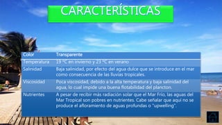 Color Transparente
Temperatura 19 ºC en invierno y 23 ºC en verano
Salinidad Baja salinidad, por efecto del agua dulce que se introduce en el mar
como consecuencia de las lluvias tropicales.
Viscosidad Poca viscosidad, debido a la alta temperatura y baja salinidad del
agua, lo cual impide una buena flotabilidad del plancton.
Nutrientes A pesar de recibir más radiación solar que el Mar Frío, las aguas del
Mar Tropical son pobres en nutrientes. Cabe señalar que aquí no se
produce el afloramiento de aguas profundas o "upwelling".
 