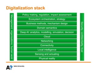 Digitalization stack
Physical reality
Sensing and actuating
Local intelligence
Connectivity
Networking
Cloud
Deep AI: analytics, modelling, simulation, decision
Domain semantics
Business methods, mechanism design
Ecosystem orchestration, strategy
Policy making, regulation, impact assessment
 