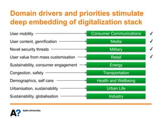 Domain drivers and priorities stimulate
deep embedding of digitalization stack
Consumer Communications
Military
Retail
Transportation
Urban Life
✔
✔
✔
✔
MediaUser content, genrification
EnergySustainability, consumer engagement
Health and WellbeingDemographics, self care
IndustrySustainability, globalisation
Urbanisation, sustainability
Novel security threats
Congestion, safety
User value from mass customisation
User mobility
 