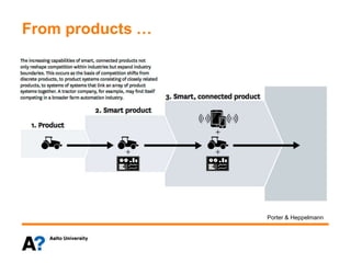 From products …
Porter & Heppelmann
 