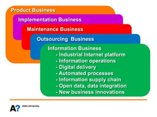 Product Business
Implementation Business
Maintenance Business
Outsourcing Business
Information Business
- Industrial Internet platform
- Information operations
- Digital delivery
- Automated processes
- Information supply chain
- Open data, data integration
- New business innovations
 