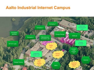 Aalto Industrial Internet Campus
ADDLab
Mechatronics
Innovation Lab
Energy Garage
EIT ICT Labs
European
partners
Battle
gym
Hacker
space”
Industrial
Internet
DTC
Company n
Company 2
Students
Innovator
s and
entrepren
eurs
SME’s
Integrated
Design Lab?
Design Factory
Proto
shop,
scaling
shop
Aalto Built
Environment
Lab?
Energy
Factory?
Company 1
 