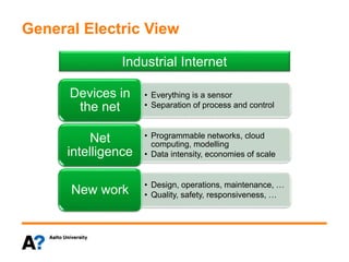 General Electric View
• Everything is a sensor
• Separation of process and control
Devices in
the net
• Programmable networks, cloud
computing, modelling
• Data intensity, economies of scale
Net
intelligence
• Design, operations, maintenance, …
• Quality, safety, responsiveness, …New work
Industrial Internet
 