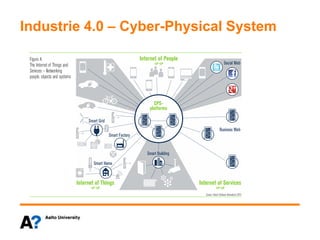 Industrie 4.0 – Cyber-Physical System
 