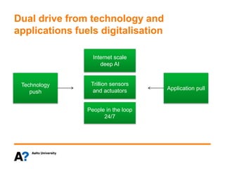 Dual drive from technology and
applications fuels digitalisation
Internet scale
deep AI
Technology
push
Application pull
Trillion sensors
and actuators
People in the loop
24/7
 