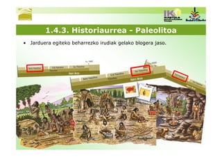 1.4.3. Historiaurrea - Paleolitoa
• Jarduera egiteko beharrezko irudiak gelako blogera jaso.
 