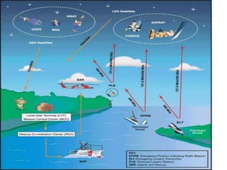 Comunicacion con torre de control