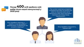 Понад 400осіб зробили свій
вибір після нашої консультації у
2020 році
При купівлі квартири укладають
попередній договір, які ризики для
мене як покупця може нести
підписання саме такого договору /
перевірка договору перед
підписанням?
Хочу придбати нерухомість,
підкажіть де?
Хочу придбати квартиру в ____,
скажіть, чи там все добре з
документами / чи безпечно там
купувати квартиру?
 