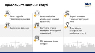 Проблеми та виклики галузі
 