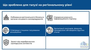Що зроблено для галузі на регіональному рівні
Лобіювання регіонального бізнесу в
органах місцевого самоврядування
Створення власного
інформаційного порталу
Захист від недоброчесних
громадських активістів
Співпраця з іншими галузевими
асоціаціями
Організації семінарів, форумів,
громадських обговорень круглих
столів
 