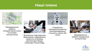 Наші плани
Внутрішня партнерська
база даних: підрядники,
проєктні установи,
архітектурні бюро,
інженери технагляду.
Продовження
роботи
Інтерактивної мапи
та онлайн
консультації Продовження
роботи юридичної
консультації
Створення
програми розвитку
електрозарядних
станцій у нових ЖК
міста
 