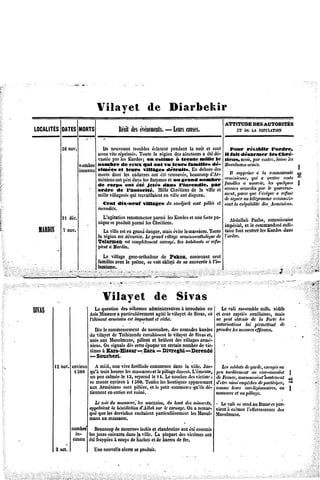 de        Diarbékir
                                    Vilayet

                                                                                         ATTITUDE  DESAUTORITÉS
       DATES ORTS
LOCALITÉS  M                                                 —
                                              Ma desévéliemeuls. kurs causes.               I:Ti»; U vovcurm


                2$nov.            De nouveaux         éclatentpendantla nuit et sont Pour rét.iblir l'ordre*
                                               troubles
                                assez réprimés. outela régiondesalentours étédé- il fait désarmer les Curé-
                                     vite         T                          a
                                vastée les Kurdes; n estime à trente mille le tiens, mais, ar contre,
                                      par           o                                            p        laisse
                                                                                                               ks
                         nombrenombre de ceux qui ont vu leurs familles dé- Musulmans         armés.
                         inconnuclmées et leurs villages détruits, lindehors     des          ...             v „,
                                mortsdont les cadavres nt été retrouvé.*,
                                                      o                        d'Ar-   v *«W«M« ™ communauté
                                                                       beaucoup
                                menions péridanslesflammes nu grand nombre ]fnemenne, qui a quatre mit*
                                       ont                    et
                             '  de corps ont été Jetés dans l'incendie, par .faites « mumr, les gigues
                                ordre de l'autorité. Mille     Chrétiense la villeet ***«'*accordés le gouverna
                                                                        d                          par
                                millevillageois travaillaient villeontdisparu.
                                             qui           en                        "**"»i^ '/f «vm1m ^''5
                                                                                                          û
                                                                                     designer ntélégramme
                                                                                            u            reconnais'
                                  Cent dix-neuf villages du saudjack pilléset mit /a culpabilité Amutiiens.
                                                                         sont                       des,
                                incendiés.
                31 dée.              . L'agitationecommence lesKurdest unefortena- MàM vû
                                                  r         parmi          e                               ^uxmnke
                             -      nUÏUeSt'P 1>arn"      S      ^                                              miîi-
 uton.v 7 nov.                                                                           impérial, lecommandant
                                                                                                  et
 NARDIn                                La villeestengrand                          Toute ïaircfontrentreresKurdes ans
                                                         danger, aisévitelemassacre.
                                                               m                                        l       d
                                    la région dévastée. grandvillage
                                              est        Le           arméno^atholiqucl'ordre.
                                                                                     de
                                    Telarmen estcomplètement  saccagé. habitants eréfa-
                                                                     Ses         s
                                         à
                                    gient Mardin.
                                 Le village grec-orthodoxe Pakoz. contenant ent
                                                          de                     c
                               famillesvecle prêtre,se voitoblicéde se convertir l'is-
                                      a                                        h
                               lamisme.
                            *                           -                                               •
          '       -;'-":/'"   y' --;—.—              ;-       ,... ,          -_                               l




                                                             de     Sivas
                                      Vilayet
§|y^§ |                     j La question  desréformes dministratives
                                                      a              à introduire n ] Levali rassemble ille rédtfs
                                                                                e                       m
                             Asie Mineure particulièrement le vilayet e Sivas,où et cent zaptiésauxiliaires,
                                         a               agité          d                                    mais
                                     arménien important riclie.
                             l'élément       est * et                                ne peut obtenirde ta Porte les
                                              *
                                           .                                         autorisationsui permettantde
                                                                                                 l
                                Dés                de
                                   lecommencement novembre,      desnomades urdes prendreesmesures
                                                                             k              l        efficaces.
                             du vilayet e Trébizonde
                                      d             envahissent vilayet eSivas t,
                                                               le        d      e
                             unisaux Musulmans,  pillentet brûlentdesvillages rmé-
                                                                             a
                             niens. nsignale
                                   O         dèscetteépoque uncertainnombre e vic-
                                                                             d
                             times Kara-Hissar —- ara —Divregbi—Derendé
                                   a                Z
                             — Soucberi.

          12nov.environ A midi,unevivefusillade ommence
                                                 c        dansîa ville.Jus- Lessoldats egarde, nvoyés
                                                                                          d       e    un
                 ISOO qu'àtroisheures  lesmashacresetpillage urent. 'émeute,peu tardivement vice-consulat
                                                     le    d      L                         au              |
                       un peucalméee 13,reprend 14.Lenombre esvictime de France,
                                    l             le            d                      mumuraientltautemem t&
                       se monteenviron i 500.Toutesesboutiquesppartenant
                                        a              l                                                   -*
                                                                a          j d'êtreaimiempôcliésparticiper,
                                                                                               de
                       aux Arméniens pillées, le petitcommerce dé-1commeeurs coreligionnaires, j
                                      sont       et                qu'ils           l                  au
                       tiennent nentierestruiné.
                              e                                              massacre pillage.
                                                                                      etau
                                   Lesoirdu massacre^ muezzins, hautdesminants, . LevaitserendauBazart nar-
                                                     les         du                                       e
                                          la bénédiction
                                 appelaient           d'Allah le carnage. a remar- vientà calmerl'effervescence
                                                            sur          On                                  de*
                                 queque lesdervichesxcitaient
                                                   e                      lesMusul-Musulmans,
                                                            particulièrement
                                 mansau massacre.

                       nombre Beaucoup demeurtressolés t clandestins
                                                  i    e           ontétécommis
                        in- lesjourssuivants anslaville.La plupart victimesnt
                                            d                     des       o
                       connu étéfrappées coups efiaches tdebarresde fer.
                                       a      d       e
              3 oct.              Unenouvellelerte produit.
                                            a     se
 