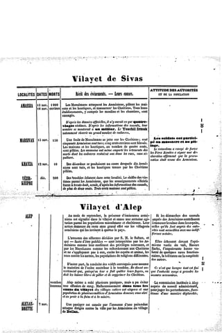 Vilayet                 de        Sivas
           —- '""""'"i           *~                                                 ~~i            .  —*
       ,
       I                                                                              ATTITUDEDESAUTâXLlTÉS
         OATES ORTS
             M                                      —
                                    Récitdesévénements. leurs causes.                    IÎT»EU IWGUTUW
LOCALITÉS

       15nov. lgGu LesMusulmans             les
                                    attaquent Arméniens,pillentesmai-
                                                              l
 ÀMASSIA                                                     Tousleurs
       lOnov.environ et lesboutiques, massacrent
                    sons               et       lesChrétiens.
                                y comprises moulinst les chantiers, ont
                    établissements,       l       e               s
                    saccagés.
                              D'aprèsesdonnées
                                    t          officielles, auraiteuquequatre-
                                                        il n'y
                            vingts victimes.        l             des
                                            D'aprèses informations consuls, leur                                         
                            nombreemonterait un minier. LeYescbil Irmak
                                  s           à
                            notamment charrie ngrand
                                            u         nombre decadavres.

      *3nov. 130
MARS1VAN            Unefoule Musulmans jette sur lesChrétienscent f»e*soldat* ont partici-
                              de            se                      ;
                  cinquanteArméniens tués cinq
                                    sont ;         cents nvironont lessés.** au «assacre et au pli-
                                                       e       s b
                  Lesmaisons t les boutiques, nombre quatrecents, *We*
                              e                au          de
                  sontpillées. assassins
                             Les          ontmêmemporté    lesvêtementsdes Leçatmaham   a essaye fmer
                                                                                               de
                                                    e
                  morts dontlescadavresestaient dans lesrues, sansse- '**P*mJésuites signerunem-
                                        r        nus                                     à
                                                                           clarauonffirmant uela provo-
                                                                                   a        q
                  pulture.                                                 cationétaitvenue esArméniens.
                                                                                           d
 KHAÏZA12nov. 10    Desdésordrese produisent coursdesquels ixArmé-
                                 s             au                d
                  nienssont tués,et les boutiquesenuespar les Chrétiens
                                                   t
                  pillées.
                    Desroubles
                        t       éclatent cettelocalité.
                                       dans               Lechiffre vie-
                                                                   des
  VÉZIR- déc. 200
                  *'mcs)awm Arméniens, les renseignements
                        l    *es            que                    officiels
 ilPllPRïI
 ALlTAU                &           serait, 'aprèsesinformations consuls,
                  flxent tmitc-huit,      d      l              des
                                                         sont
                  deplusdedeuxcents. rois ents aisons pillées. , j
                                      T c m                                           *               *




                                       Vilayet                  d'Alep
   ALEP                        Aumûisde septembre,ft présence 'émissaires
                                                        l           d            armé- Si lesdémarches es consuls
                                                                                                              d
                             nionsest signaléeansle vilayet t causeunecertaine gi- auprès
                                               d              e                    a              desArméniens contribuent
                             tationparmilespopulations   musulmane chrétienne.
                                                                    et            Loin-a ramener    lecalme ansîesesprits,
                                                                                                           d
                             actiondemeure restesansgrandeffetsur les villageois
                                            iiu                                           cellesqu'ilsfontauprès esauto*
                                                                                                                 d        "
                             arméniens lesinvitent quitter-
                                       qui            à        le pays.                   ritessontaccueillies   une
                                                                                                            avec indif-
                                                                                          férenecotoire.
                                                                                                 n
                               L'annonce desréformes  décidéesar S. M. le Sultan,et
                                                               p
                            qui  — fautedetre publiées sontinterprétées les Ar- Elleséchouent evant î'opti-
                                                        —                   par                            d
                            méniens  comme    leurconférant esprivilèges ouveaux, mîsme voulu du vali, Hassan
                                                           d              n          et
                            par les Musulmans    comme  lessubordonnant  auxChrétienspacha,l'impuissante onnevo-
                                                                                                               b
                            et ne«'appliquant à eux,excite esprits anime,les fonte quelques
                                                pas             les       et                   de          raresfonction-
                            unes contre autres,lespopulations religions
                                       les                       de         dificrentes. aires,atolérance heomptkité
                                                                                          n      l         ou
                                                                                          desautres.
                                                                                                           **
                               D'autrepart, la conduiteesrédifs
                                                       d         convoqués pourassurer  j
                            le maintien l'ordrecontribue le troubler. sdisent u-j Cen'estquelorsqueoutestfini
                                        de                  à             U        o                          t
                            vertement puisqu'oneura fait quitterleursfoyers, u quel'autorité
                                     que,           l                               o                       à
                                                                                                       songe prendre  tes
                            doitleslaisseribres epilleretdesupprimer Chrétiens, j mesures
                                          l      d                     les                       nécessawes.
                     nombre Alepmêmea subi plusieurs aniques,
                                                        p      maisa pu éviter Lacommission  instituée Aîep
                                                                                                     à
                     inconnu effusione sang. Malheureusement tous les auprès du conseiladministratif,
                            une       d                       dans
                           casas du vilayet desvillages ntiers nt«ispiruet une pourjugeresperturbateur»:,
                                                          e  o                         l               fonc-
                                   de         milliers
                           poputation plusieurs               demeure abri tionned'une manière éplorable.
                                                     d'Arméniens     sans                        d
                             enproie la faim la misère.
                                   à        età

            1 nov.            Unepanique causéepar l'annonce
                                          est                  d'une prétendue
                                                                    du
                            attaquedirigéecontre villeparlesArméniens village
                                               la
      Iet                 . deBeilan.
 