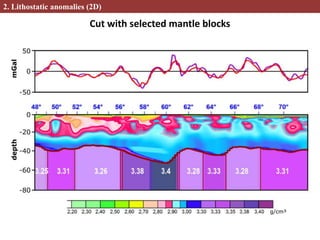 Cut with selected mantle blocks
2. Lithostatic anomalies (2D)
 