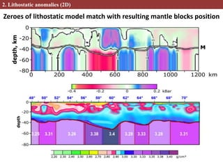 Zeroes of lithostatic model match with resulting mantle blocks position
2. Lithostatic anomalies (2D)
 