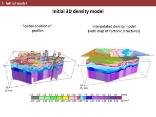 Initial 3D density model
Interpolated density model
(with map of tectonic structures)
Spatial position of
profiles
3. Initial model
 