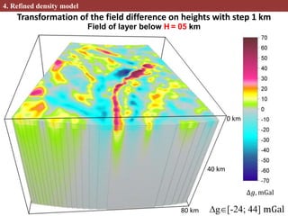 Transformation of the field difference on heights with step 1 km
∆𝑔, mGal
Field of layer below H = 05 km
g[-24; 44] mGal
40 km
80 km
0 km
4. Refined density model
 
