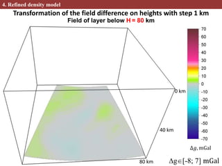 Transformation of the field difference on heights with step 1 km
∆𝑔, mGal
Field of layer below H = 80 km
g[-8; 7] mGal
40 km
80 km
0 km
4. Refined density model
 