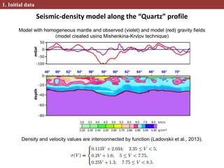 Seismic-density model along the “Quartz” profile
1. Initial data
Density and velocity values are interconnected by function (Ladovskii et al., 2013).
Model with homogeneous mantle and observed (violet) and model (red) gravity fields
(model created using Mishenkina-Krylov technique)
 