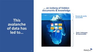 Document Management | PPT