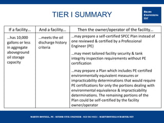 Martin Bonnell, PE ◊ Senior Civil Engineer ◊ 952-261-9351 ◊ martybonnell@charter.net
BRAMS
ENGINEERING
LLC
TIER I SUMMARY
And a facility… Then the owner/operator of the facility…If a facility…
…has 10,000
gallons or less
in aggregate
aboveground
oil storage
capacity
…meets the oil
discharge history
criteria
…may prepare a self-certified SPCC Plan instead of
one reviewed & certified by a Professional
Engineer (PE)
…may meet tailored facility security & tank
integrity inspection requirements without PE
certification
…may prepare a Plan which includes PE-certified
environmentally equivalent measures or
impracticability determinations that would require
PE certifications for only the portions dealing with
environmental equivalence & impracticability
determinations. The remaining portions of the
Plan could be self-certified by the facility
owner/operator
 