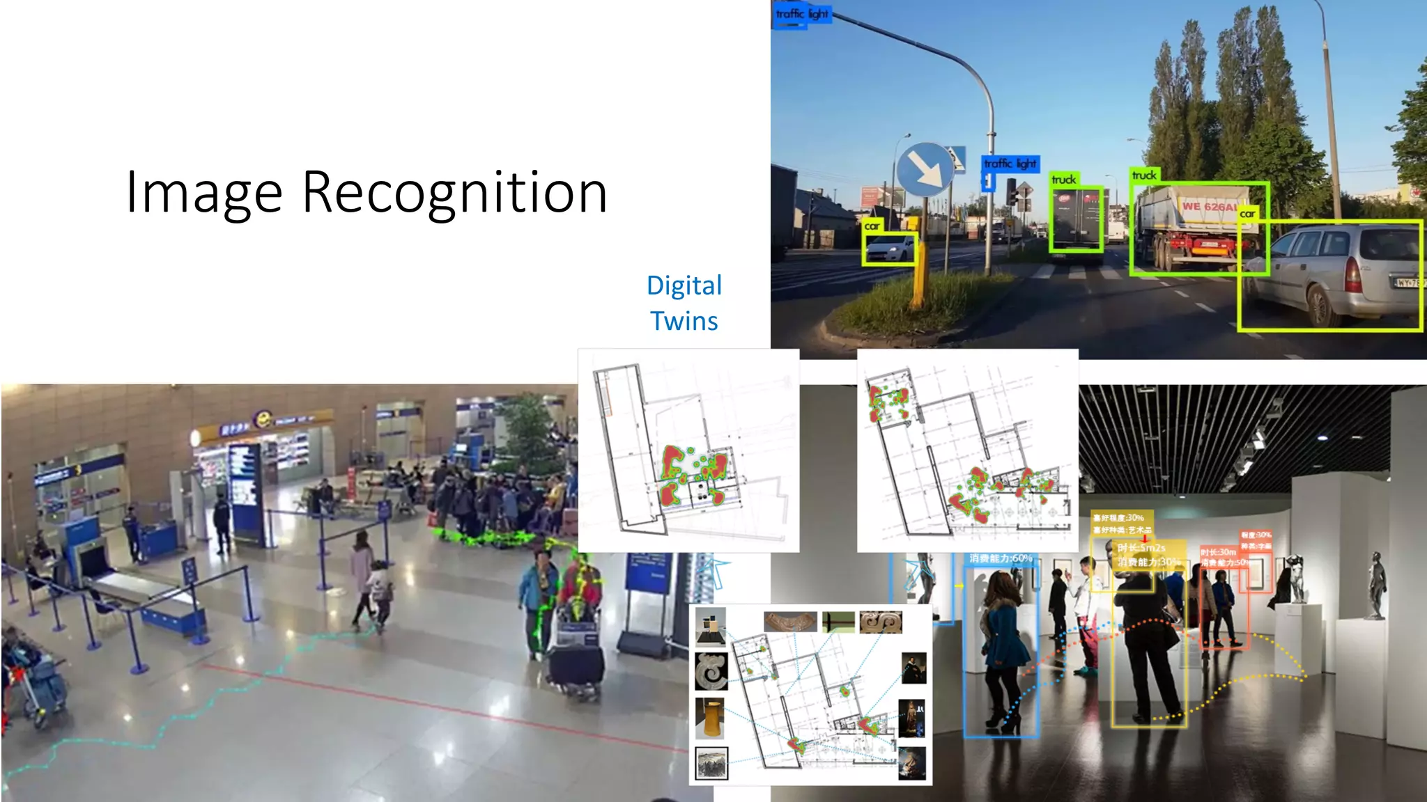 Image Recognition
Digital
Twins
 