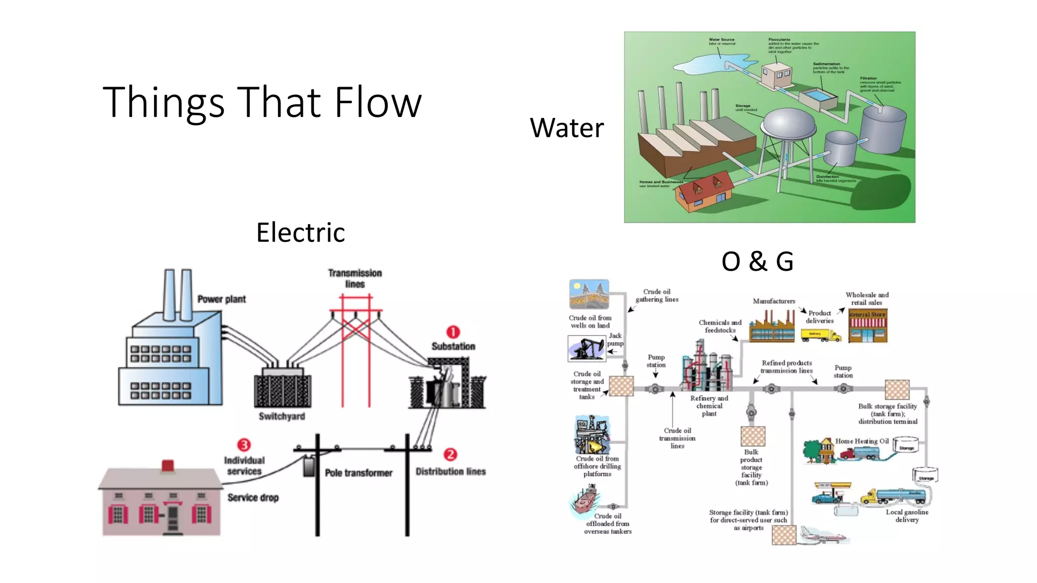 Things That Flow
Electric
O & G
Water
 