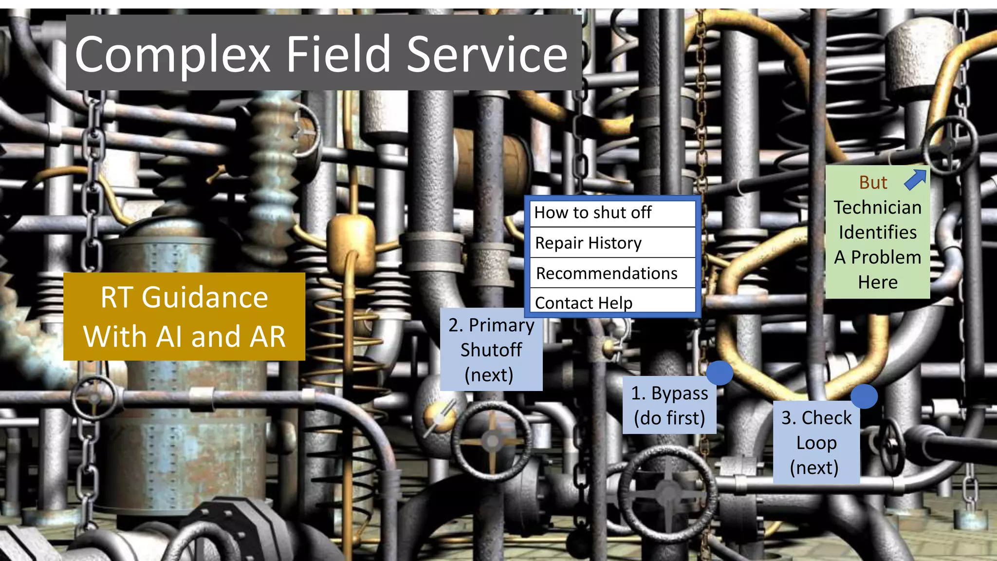 Complex Field Service
RT Guidance
With AI and AR 2. Primary
Shutoff
(next)
But
Technician
Identifies
A Problem
Here
1. Bypass
(do first) 3. Check
Loop
(next)
How to shut off
Repair History
History
Contact Help
Recommendations
 
