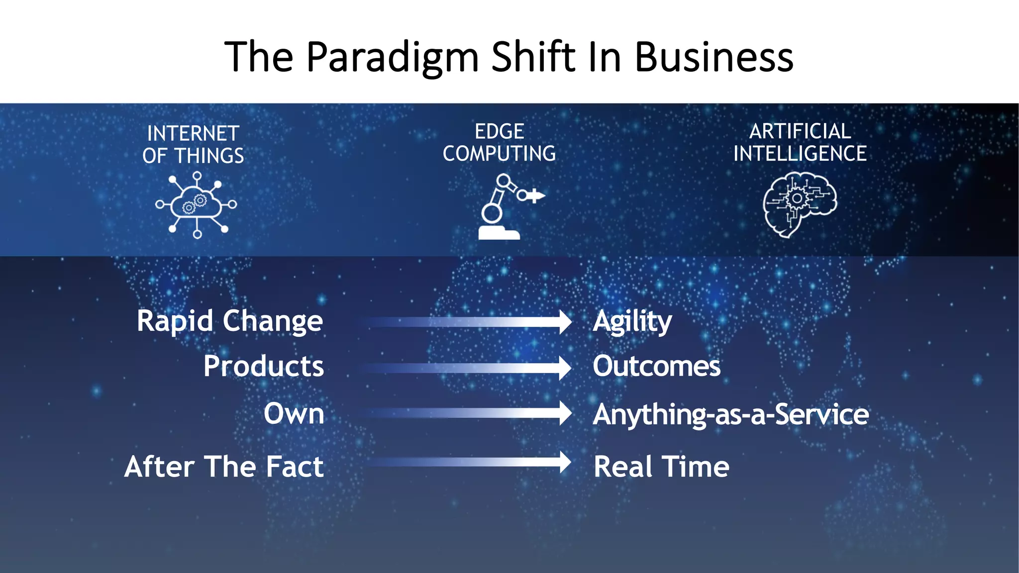 The Paradigm Shift In Business
EDGE
COMPUTING
ARTIFICIAL
INTELLIGENCE
INTERNET
OF THINGS
AgilityRapid Change
OutcomesProducts
Anything-as-a-ServiceOwn
Real TimeAfter The Fact
 