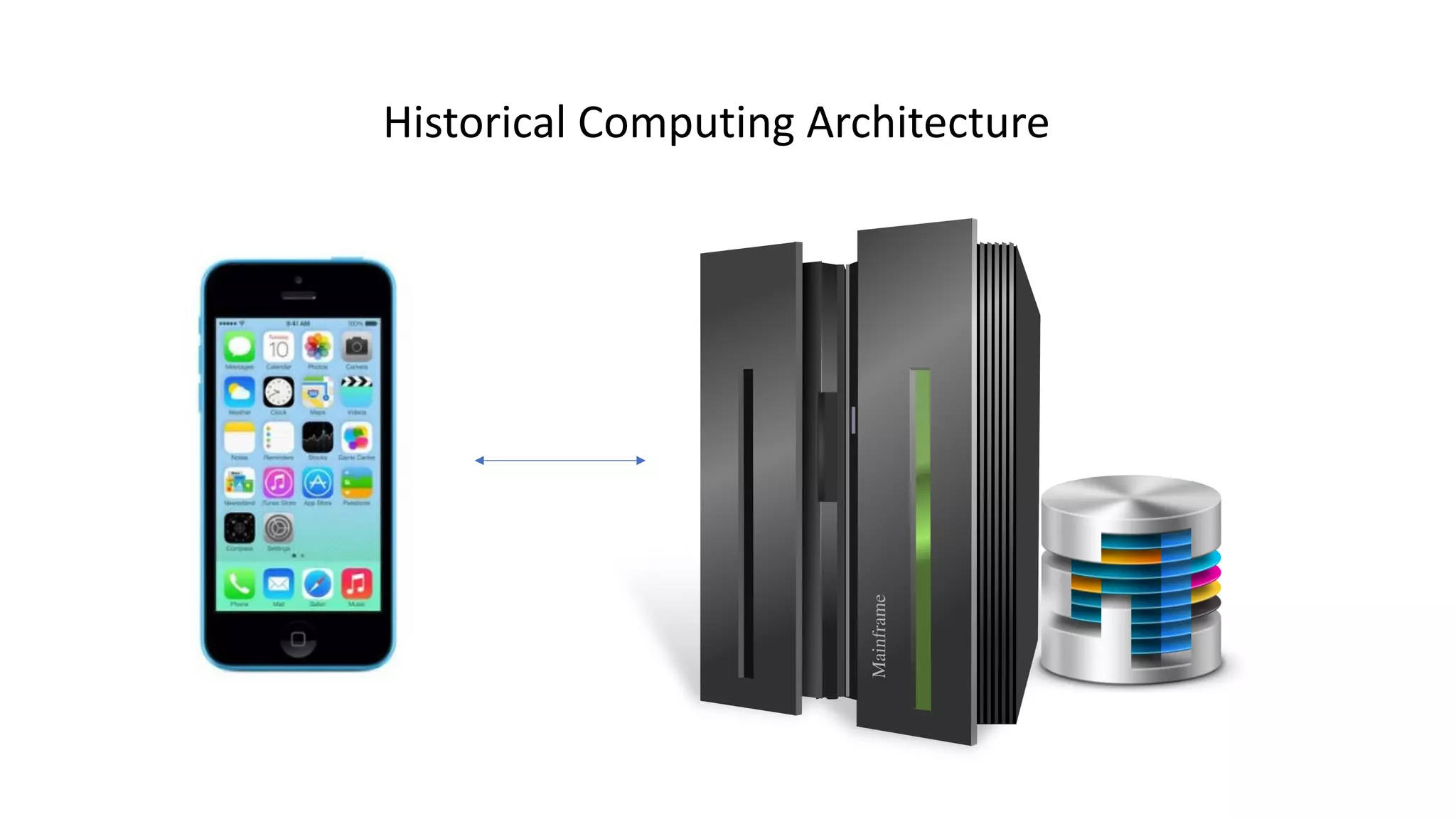 Historical Computing Architecture
 
