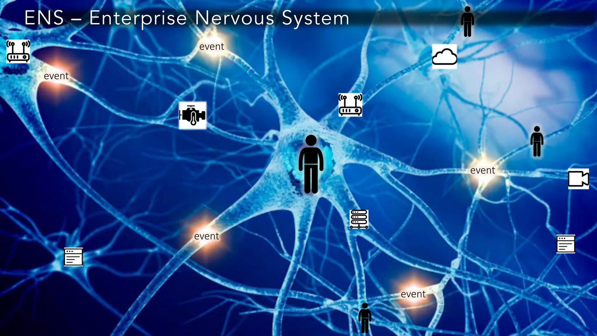 event
event
event
event
event
ENS – Enterprise Nervous System
 