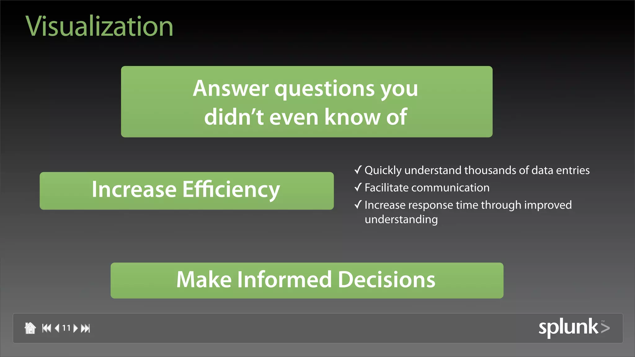 Visualization

                  Answer questions you
                   didn’t even know of

                                ✓ Quickly understand thousands of data entries
        Increase Efficiency     ✓ Facilitate communication
                                ✓ Increase response time through improved
                                  understanding




                Make Informed Decisions
   11
 