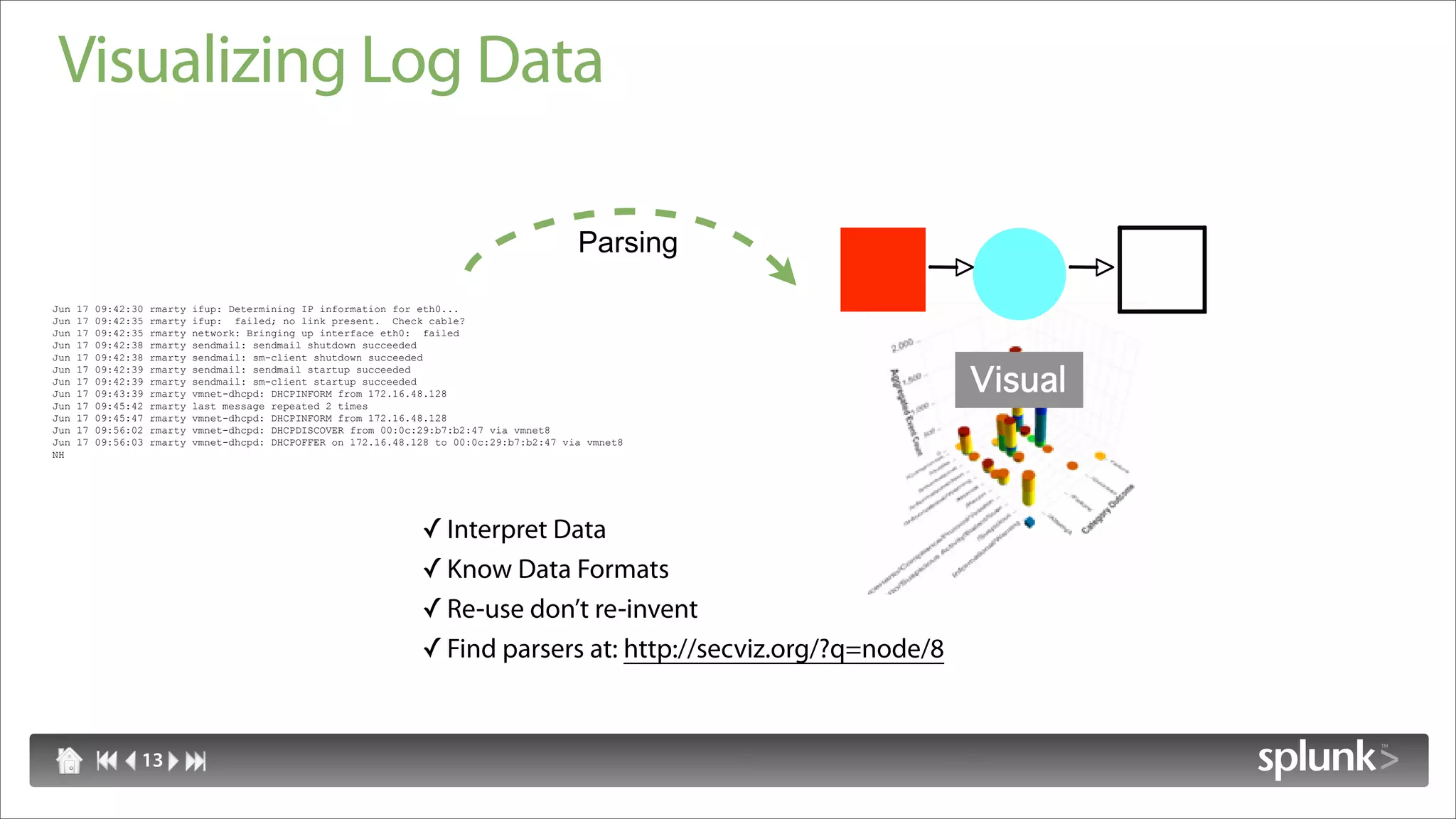Visualizing Log Data

                                                                                              Parsing

Jun   17   09:42:30   rmarty   ifup: Determining IP information for eth0...
Jun   17   09:42:35   rmarty   ifup: failed; no link present. Check cable?
Jun   17   09:42:35   rmarty   network: Bringing up interface eth0: failed
Jun   17   09:42:38   rmarty   sendmail: sendmail shutdown succeeded
Jun   17   09:42:38   rmarty   sendmail: sm-client shutdown succeeded


                                                                                                                     Visual
Jun   17   09:42:39   rmarty   sendmail: sendmail startup succeeded
Jun   17   09:42:39   rmarty   sendmail: sm-client startup succeeded
Jun   17   09:43:39   rmarty   vmnet-dhcpd: DHCPINFORM from 172.16.48.128
Jun   17   09:45:42   rmarty   last message repeated 2 times
Jun   17   09:45:47   rmarty   vmnet-dhcpd: DHCPINFORM from 172.16.48.128
Jun   17   09:56:02   rmarty   vmnet-dhcpd: DHCPDISCOVER from 00:0c:29:b7:b2:47 via vmnet8
Jun   17   09:56:03   rmarty   vmnet-dhcpd: DHCPOFFER on 172.16.48.128 to 00:0c:29:b7:b2:47 via vmnet8
NH




                                                                    ✓ Interpret Data
                                                                    ✓ Know Data Formats
                                                                    ✓ Re-use don’t re-invent
                                                                    ✓ Find parsers at: http://secviz.org/?q=node/8



                  13
 