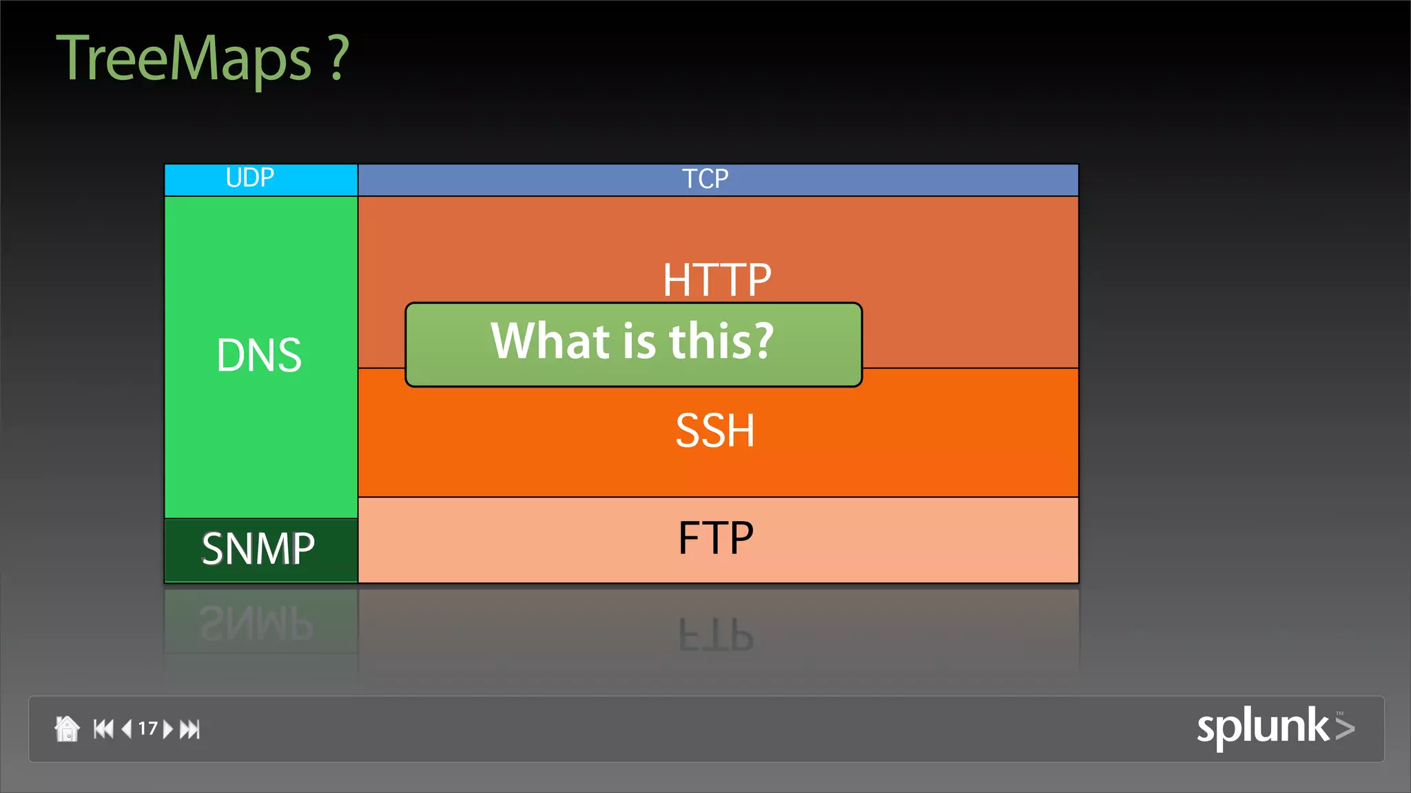 TreeMaps ?
       UDP               TCP



                        HTTP
       DNS       What is this?
       UDP    All Network Traffic
                        TCP
                         SSH

       SNMP              FTP



  17
 