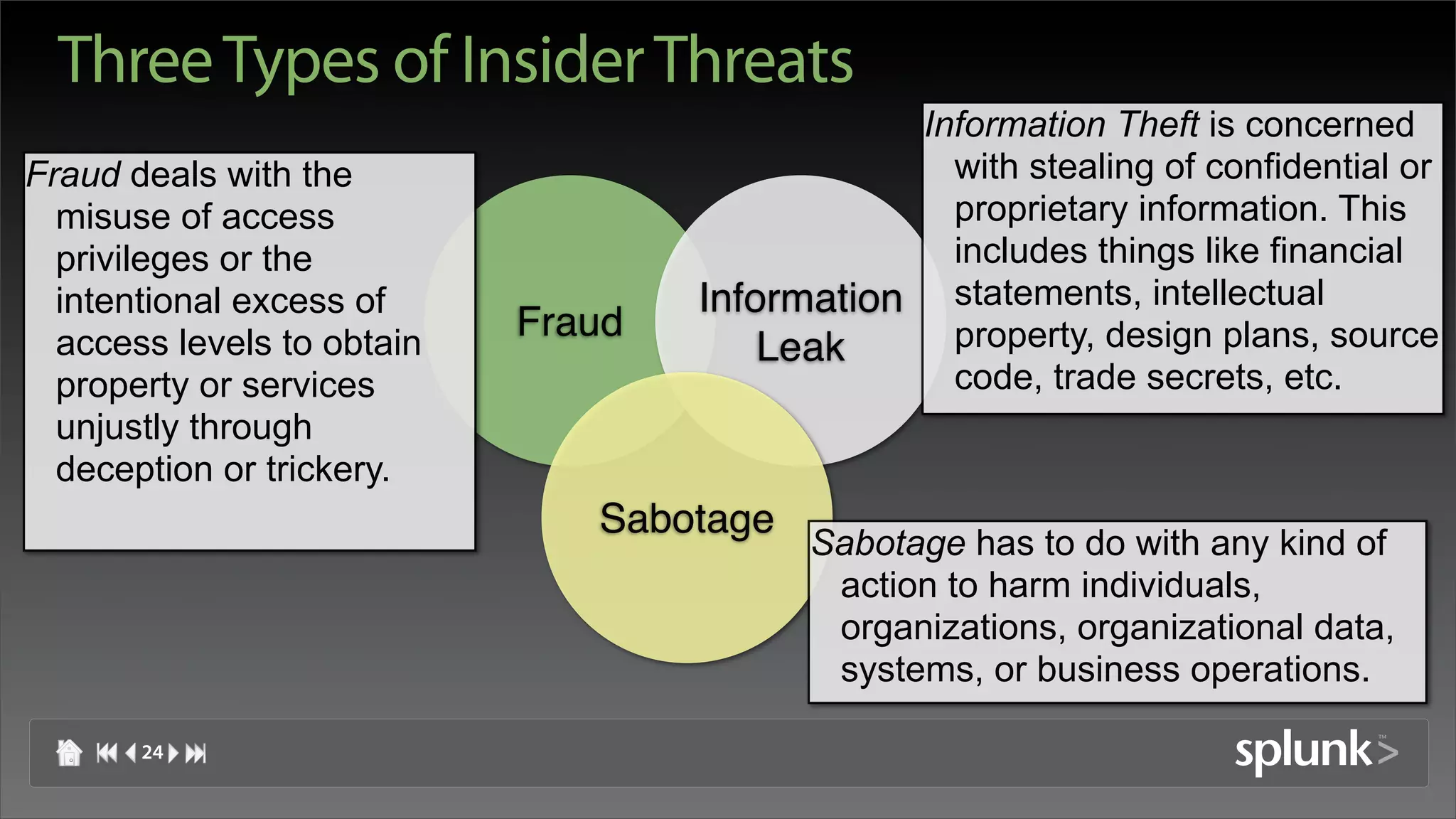 Three Types of Insider Threats
                                               Information Theft is concerned
Fraud deals with the                             with stealing of confidential or
  misuse of access                               proprietary information. This
  privileges or the                              includes things like financial
  intentional excess of             Information statements, intellectual
  access levels to obtain
                            Fraud                property, design plans, source
                                        Leak
  property or services                           code, trade secrets, etc.
  unjustly through
  deception or trickery.
                               Sabotage
                                          Sabotage has to do with any kind of
                                           action to harm individuals,
                                           organizations, organizational data,
                                           systems, or business operations.

       24
 
