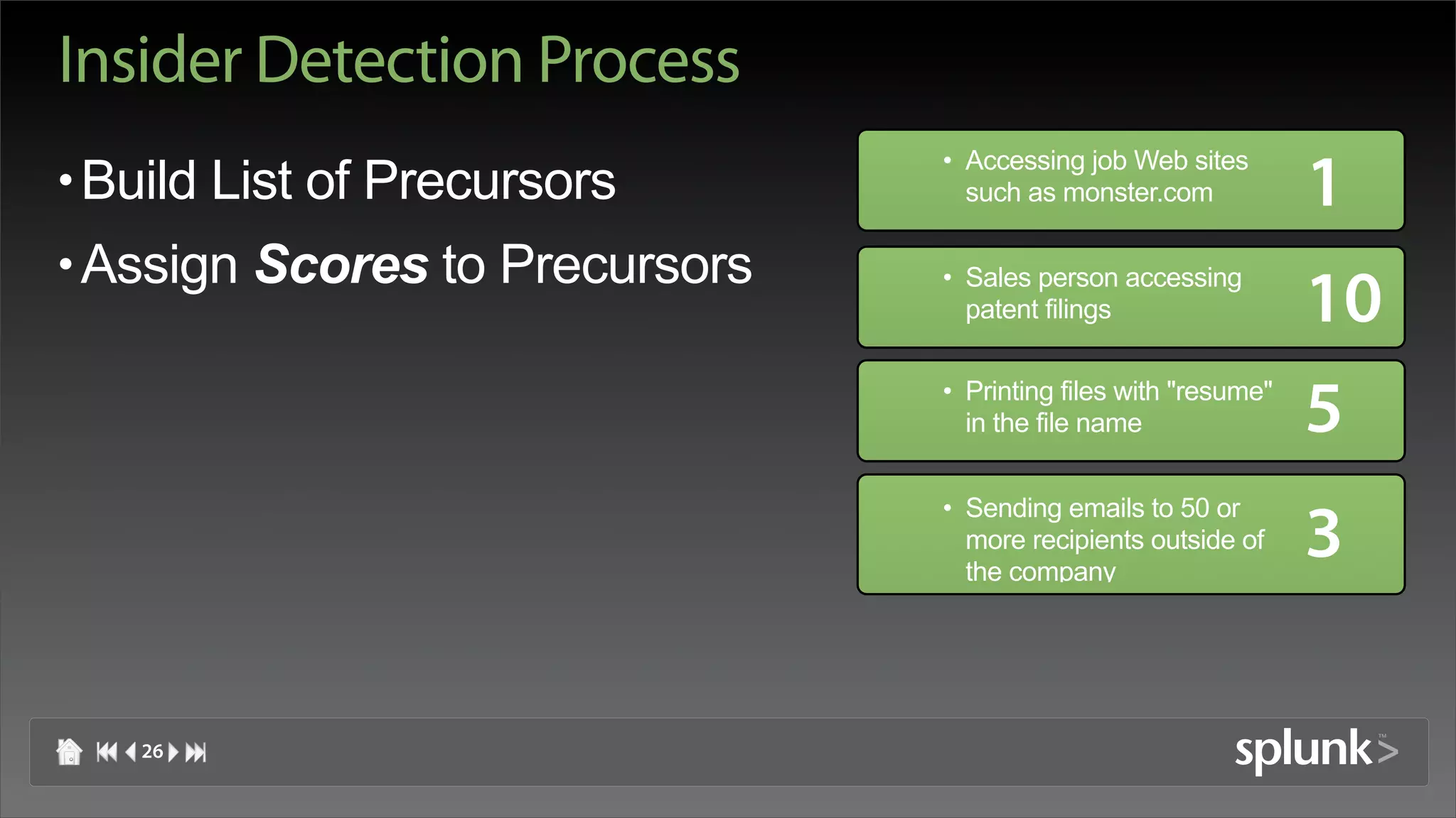 Insider Detection Process
                                • Accessing job Web sites
• Build List of Precursors        such as monster.com            1
• Assign Scores to Precursors   • Sales person accessing
                                  patent filings                 10
                                • Printing files with "resume"
                                  in the file name               5
                                • Sending emails to 50 or
                                  more recipients outside of
                                  the company
                                                                 3

   26
 
