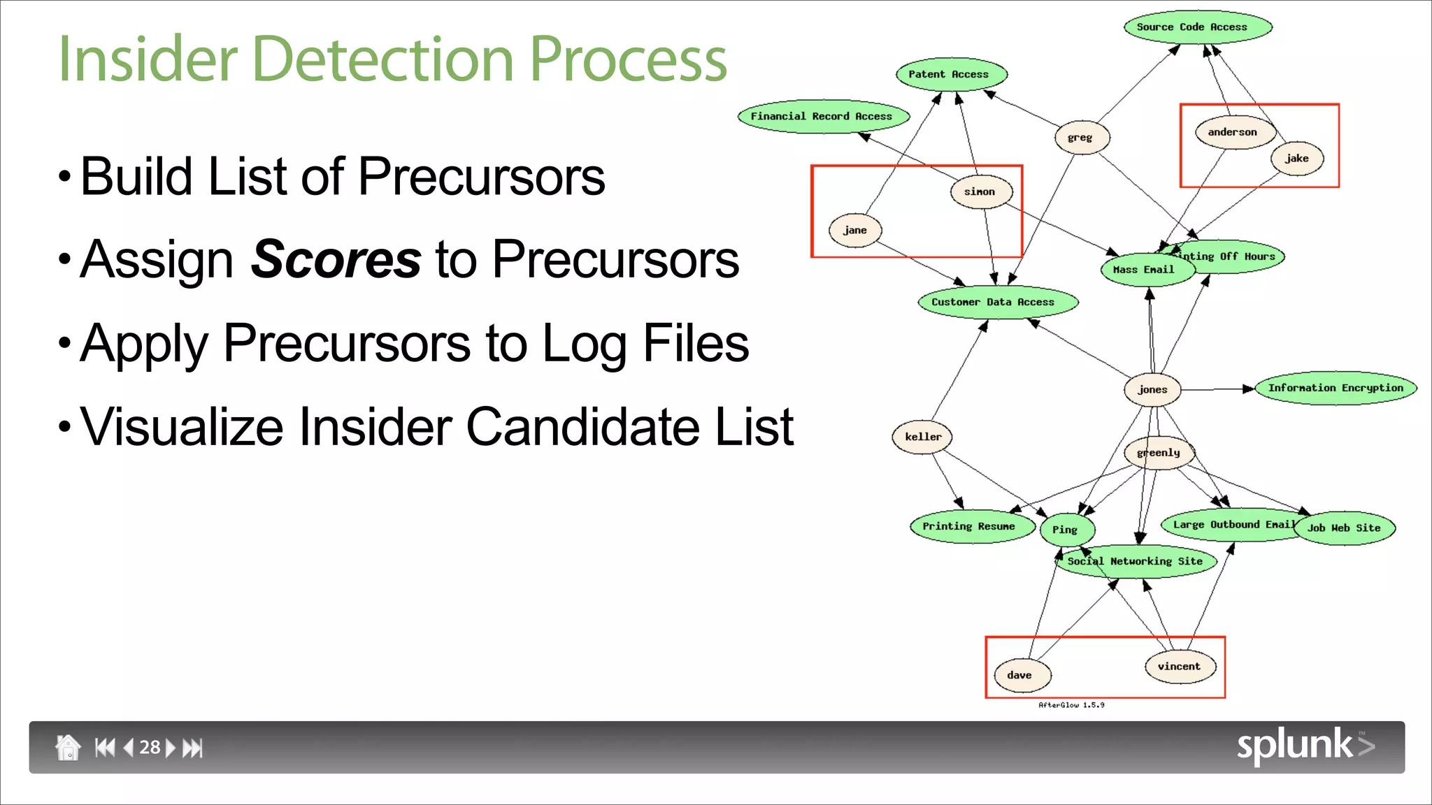 Insider Detection Process
• Build List of Precursors
• Assign Scores to Precursors
• Apply Precursors to Log Files
• Visualize Insider Candidate List




   28
 