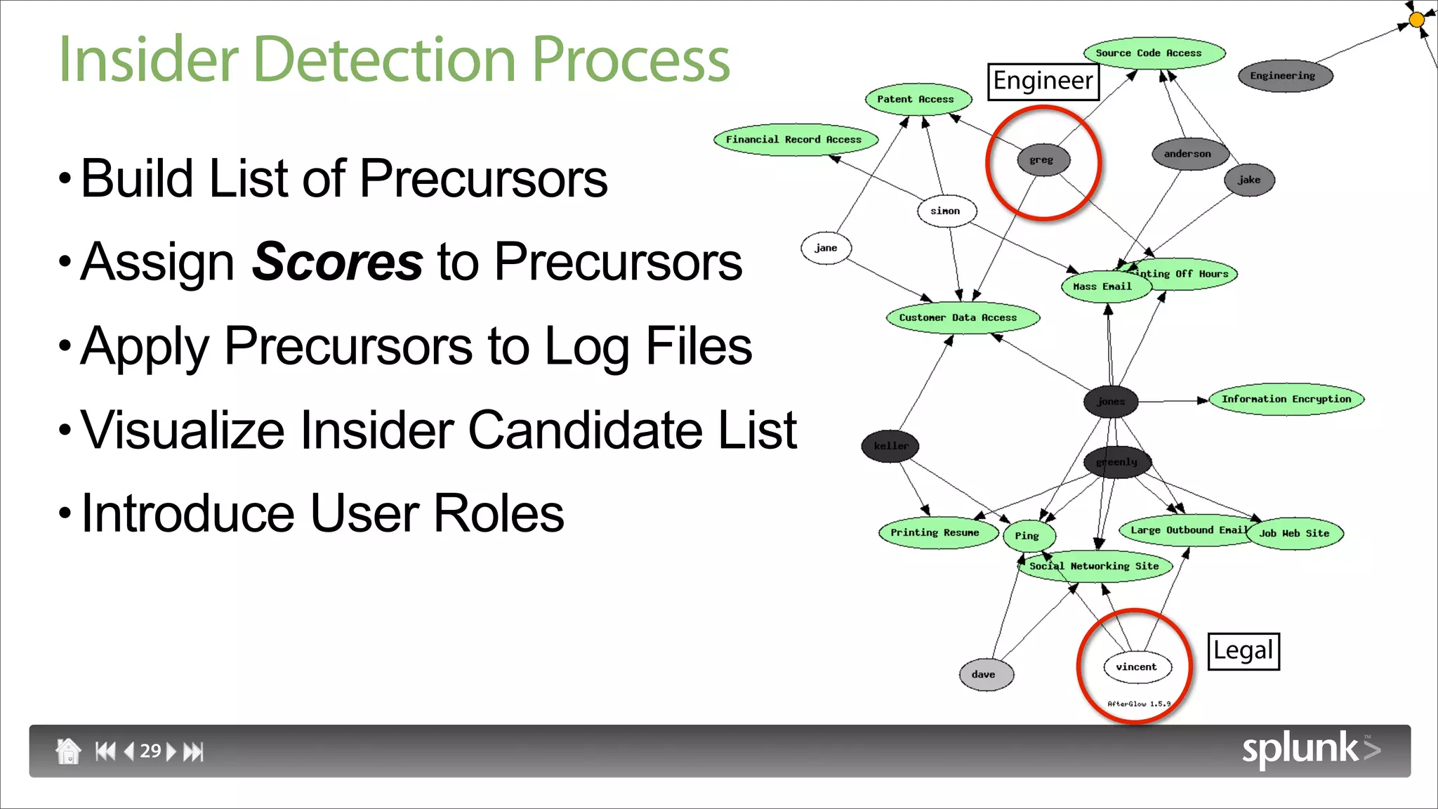 Insider Detection Process            Engineer


• Build List of Precursors
• Assign Scores to Precursors
• Apply Precursors to Log Files
• Visualize Insider Candidate List
• Introduce User Roles

                                                Legal


   29
 