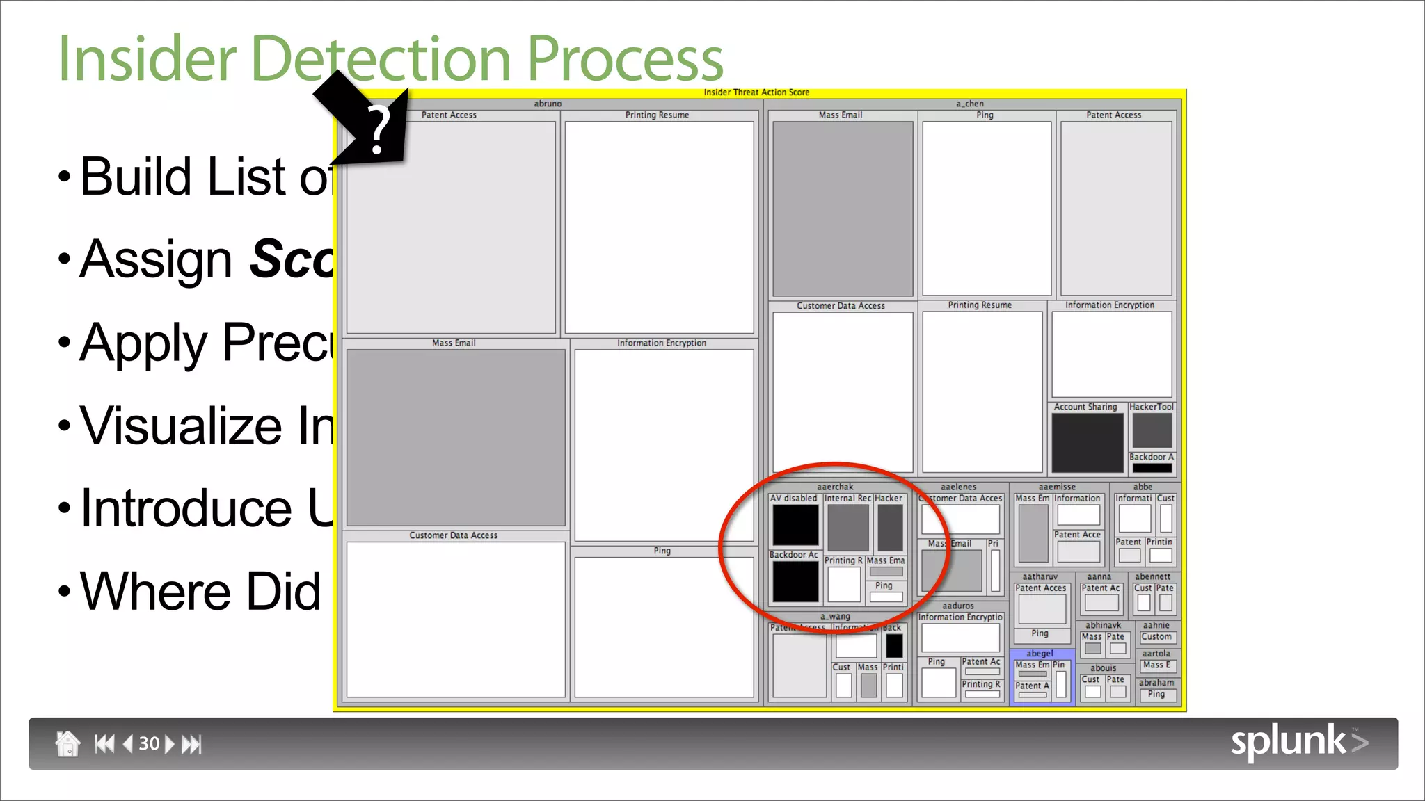 Insider Detection Process
              ?
• Build List of Precursors
• Assign Scores to Precursors
• Apply Precursors to Log Files
• Visualize Insider Candidate List
• Introduce User Roles
• Where Did the Scores Go?

   30
 
