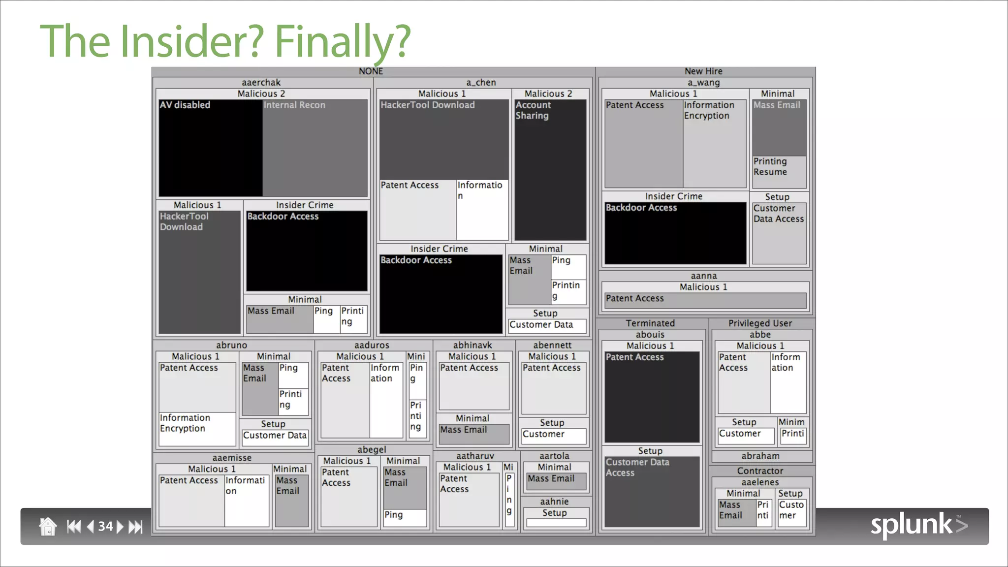 The Insider? Finally?




   34
 