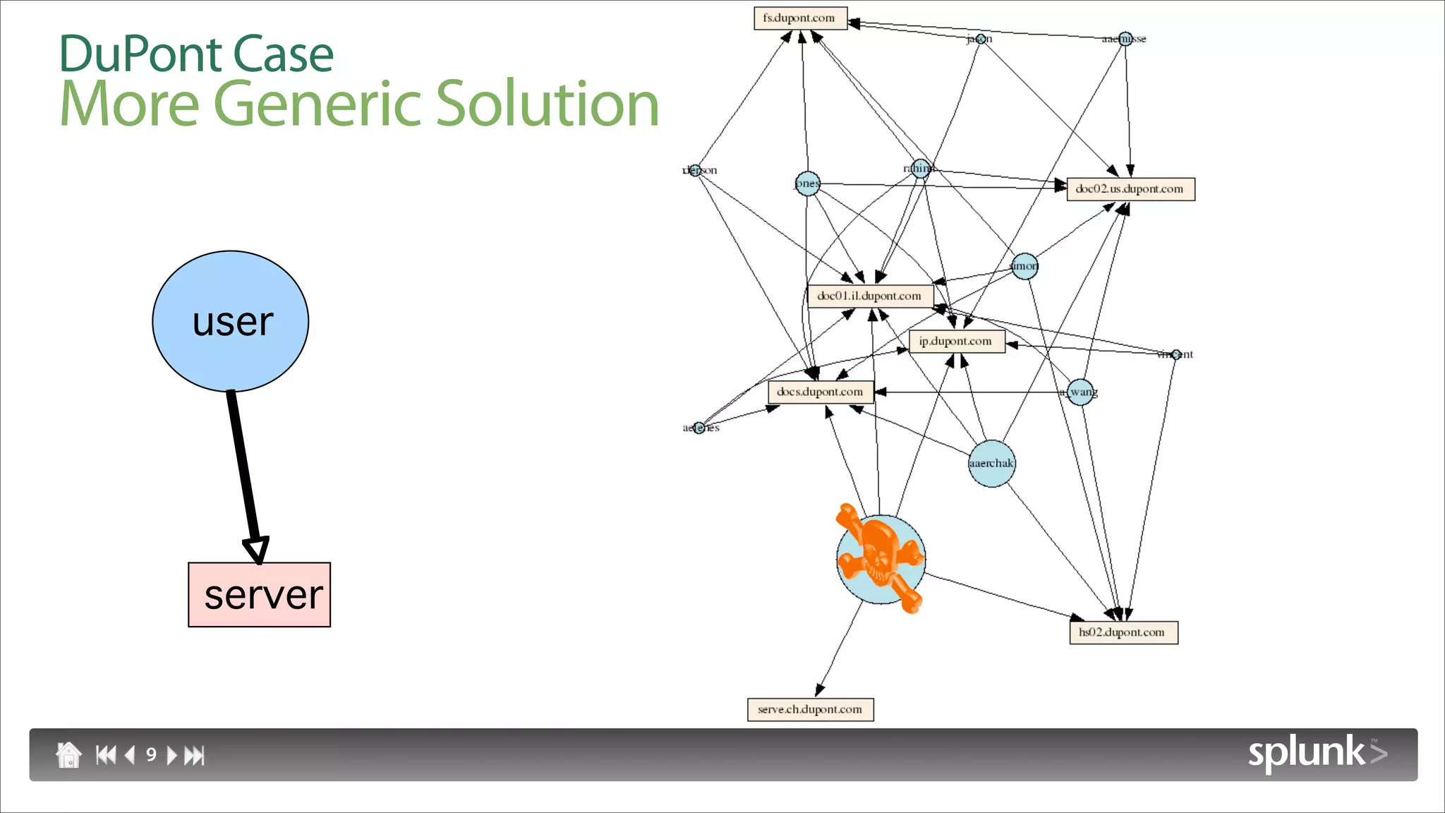 DuPont Case
More Generic Solution


       user




       server


   9
 