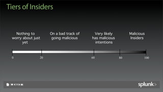 Tiers of Insiders


   Nothing to        On a bad track of    Very likely         Malicious
 worry about just     going ma...