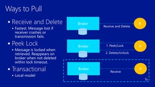 





Broker
Broker
Broker
 